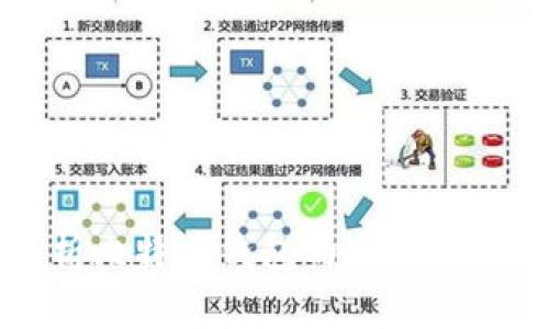 BTR：解析比特币钱包的安全性与实用性