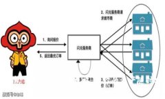狗狗币钱包手机版更新全