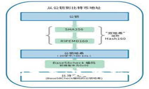 比特币钱包的分类：完整指南与选择建议