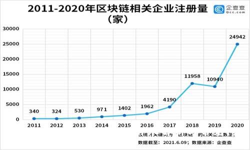 Tokenim地址是否全球通用？详尽解析与常见问题解答