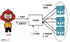 U盘钱包：安全存储比特币