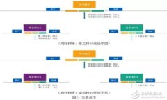 全面解析OP钱包支付：数字