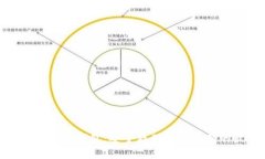 储存狗狗币的冷钱包：安