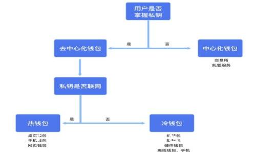 深入了解Tokenim：它是冷钱包还是热钱包？