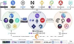 如何使用Tokenim创建安全数