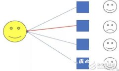    如何将Tokenim代币兑换为货币？ /  guanjianci  To