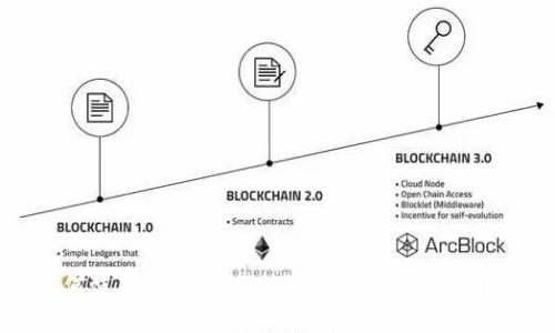 如何使用Tokenim进行ETH转账：详细指南