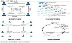 比特币冷钱包硬件故障解决指南