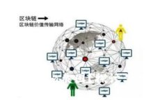 为什么要实时查看Tokenim截图？探讨其对加密投资