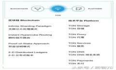 Tokenim转账记录查询详解：你可以查看多久的历史